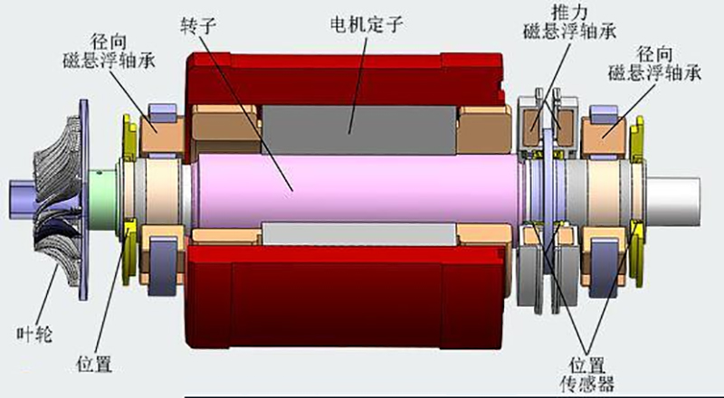 為什么要取兩個(gè)校正面才能校正動(dòng)平衡？