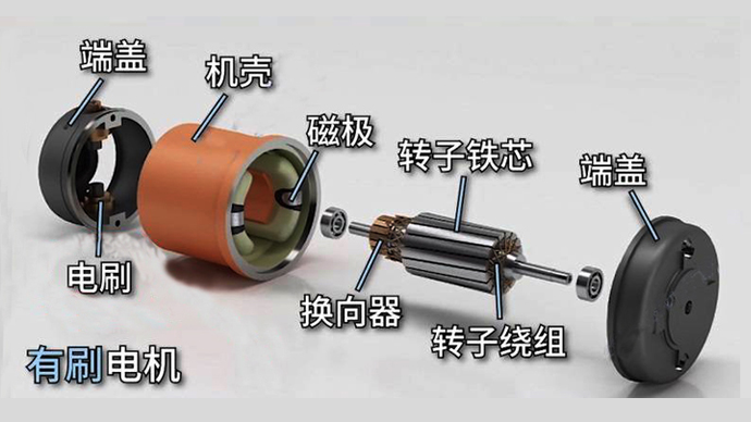 直流有刷電機和無刷電機的區(qū)別是什么？