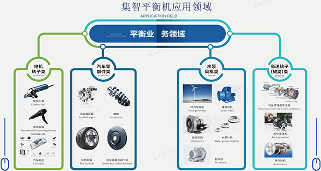 集智分享有關(guān)平衡機(jī)的常用術(shù)語(yǔ)有哪些！