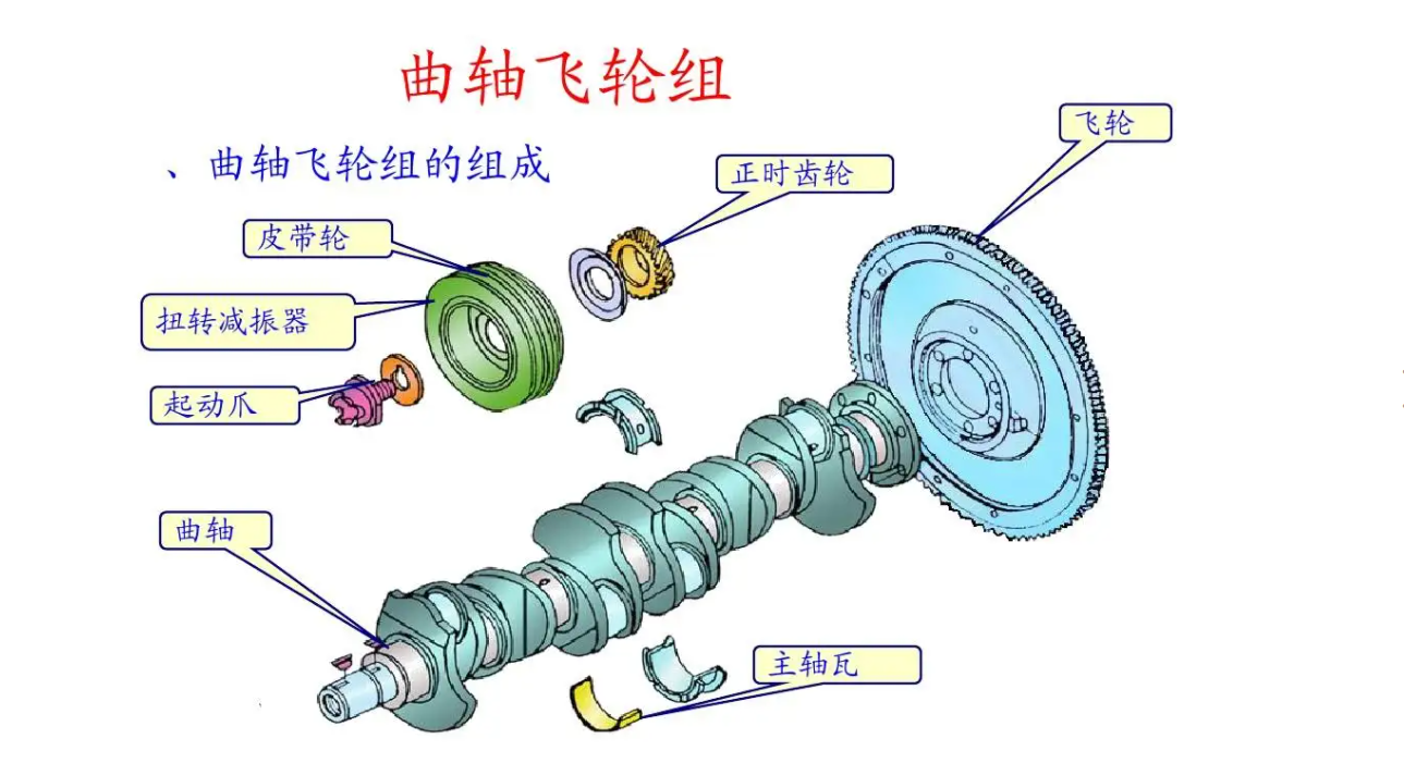 為什么要對汽車飛輪進行動平衡修正？